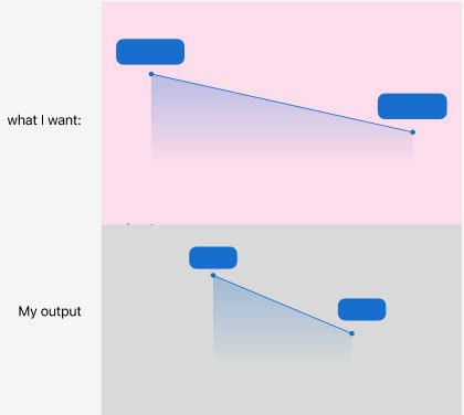 Ios Swiftui Chart Expanded Stack Overflow