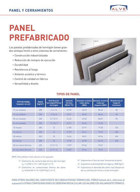 Panel Prefabricado De Hormigon Prefabricados Alve