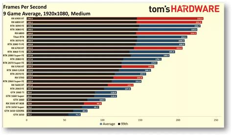 Comparacion Tarjetas Graficas Amd Nvidia Atelier Yuwa Ciao Jp