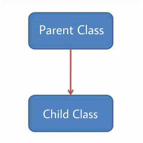 Java Generate Inheritance Diagram Java Inheritance Geeksforg