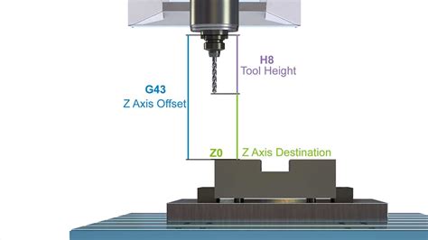 Vertical Machining Center Vmc Video Series