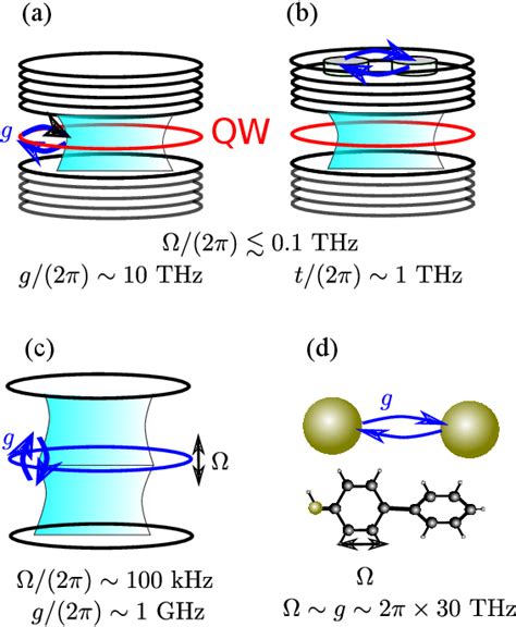 Figure From Optomechanical Amplification Driven By Interference Of