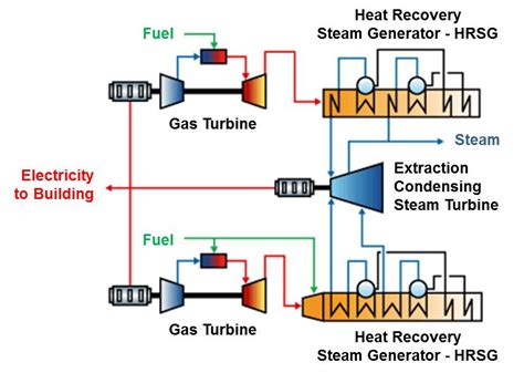 Process Flow Diagram Of Combined Cycle Power Plant Describe