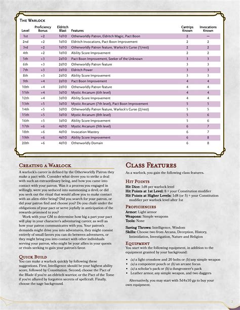 Complete Warlock 10 Become A Pact Bound Master Of The Occult With
