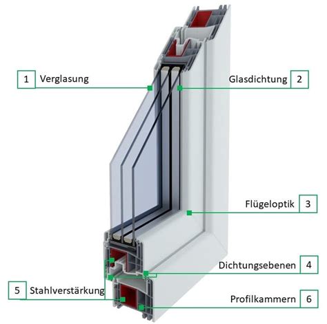 Gealan S Iq Jehlen Fenster