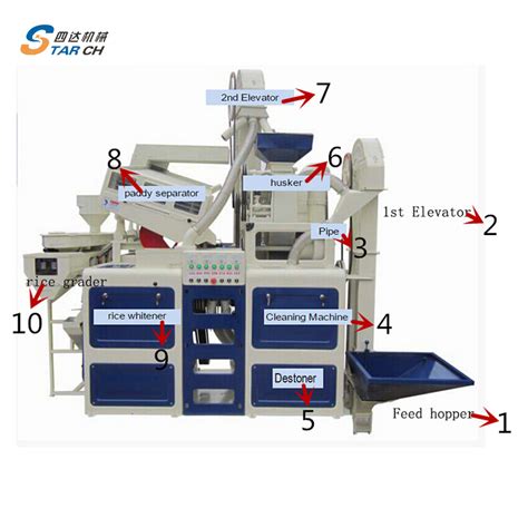 Auto 10 Tons Rice Mill Complete Rice Milling Machine China Rice Mill