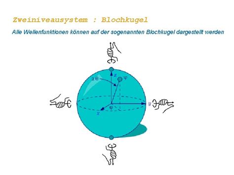 WS 2015 16 Ulrich Hohenester 11 Vorlesung Zweiniveausystem