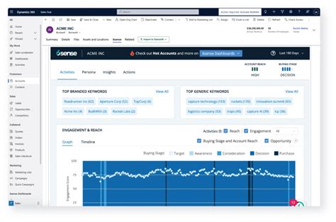 6sense Microsoft Dynamics Integration Partner Network