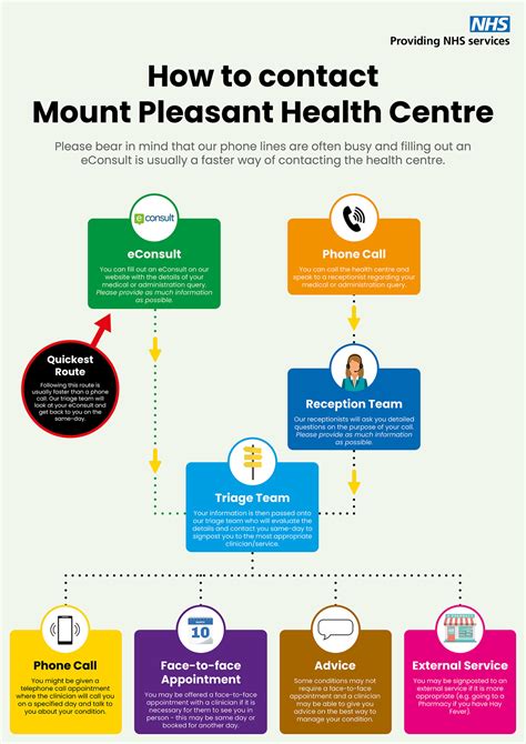 Mount Pleasant Health Centre - Make an appointment.