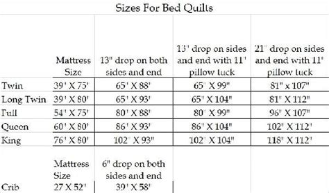 Queen Size Bed Quilt Measurements Emi Furniture