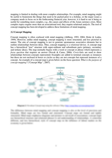 SOLUTION Concept Mapping Mind Mapping And Argument Mapping Studypool