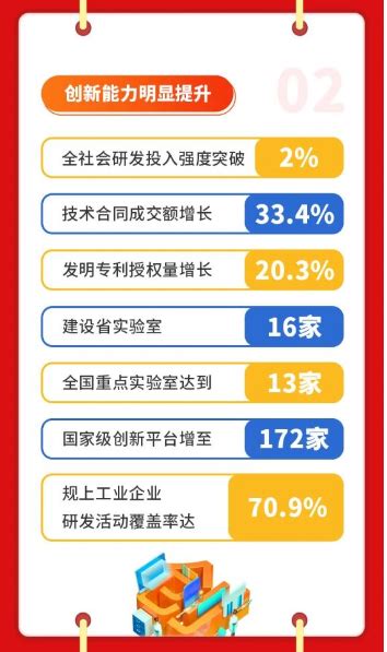 2024年河南省政府工作报告河南教育手机报