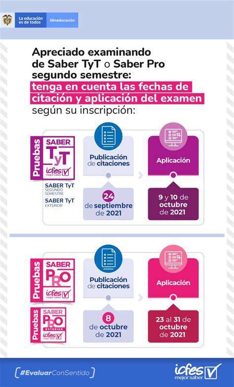 Conoce Las Principales Fechas Del Proceso De Aplicaci N De Las Pruebas