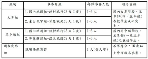 2024 2024第十三屆觀光精英盃全國遊程設計競賽 獎金獵人