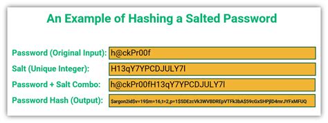 Why Using A Password Salt And Hash Makes For Better Security Infosec