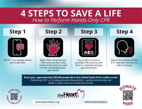 CPR BASICS - The Heart Foundation