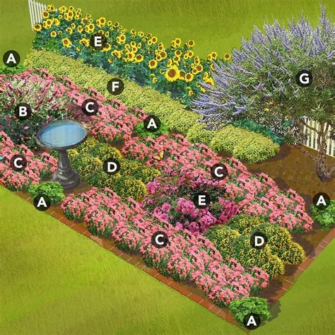 Pollinator Garden Design Ontario