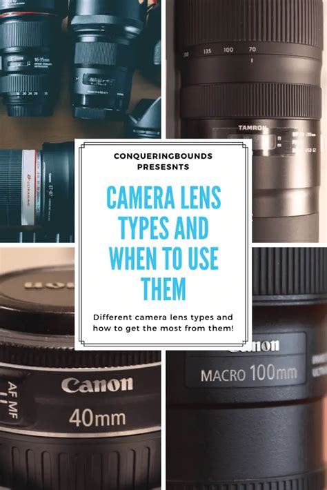 Types of Camera Lenses and What You Need To Know About Them ...