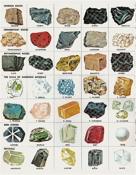 Rocks And Minerals 755×973 Minerals And Gemstones Precious