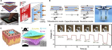 Enhanced Teng Based Electronic Skins E Skins For Soft Robotic Systems