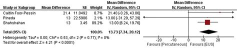 Su1375 Meta Analysis Of Eus Guided Liver Biopsy In Comparison With