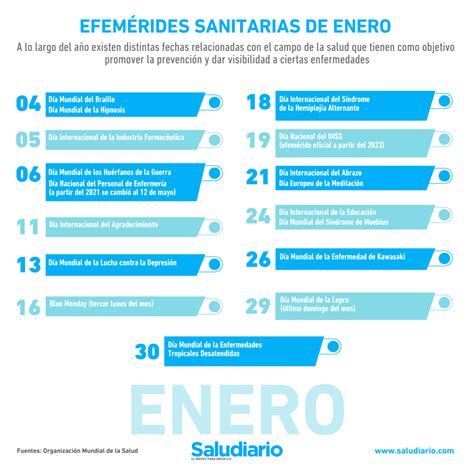 Las Efem Rides De Enero M S Importantes Para Los M Dicos Saludiario