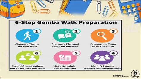 Gemba Walk In Six Sigma With Bpo Example Youtube