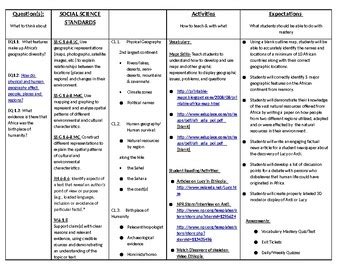 African American Studies Curriculum Map Grades 6-8 by Jennifer Root Smith