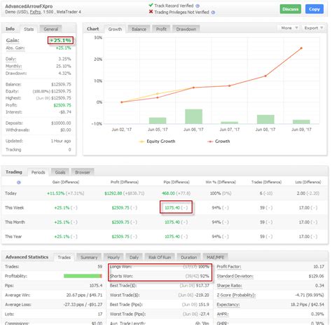 Advanced Arrow Indicator V 6 User Manual Trading Systems 16 March