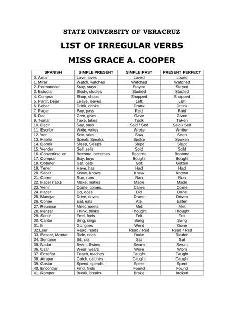 Pdf Lista Verbos Irregulares Dokumen Tips