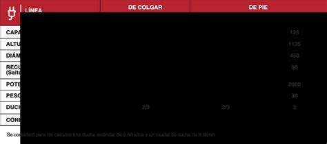 Termotanque Eléctrico de Colgar 85 L TECC085ERHK2 Rheem