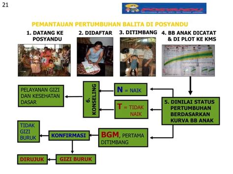 Pelatihan Kader Posyandu 2022 Potilpololoba Dr Jerry Ppt