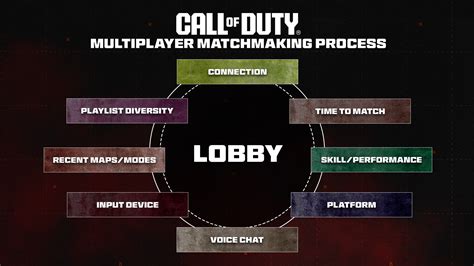 Activision Explica Como Funciona O Matchmaking De Call Of Duty Psx Brasil