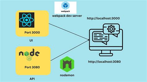 Pern Stack Guide Ep Development Environment Setup For Both