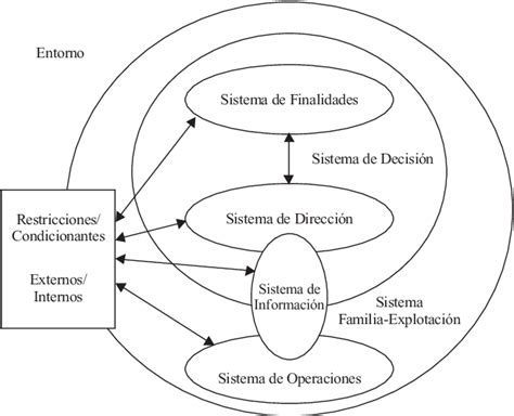 Descubrir Imagen Que Es El Modelo Sistemico Abzlocal Mx