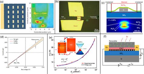 Description Of Photodetectors That Are Aided By Photo Enhancement Download Scientific Diagram