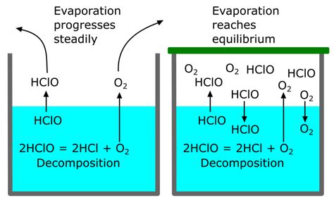 Hypochlorous Acid Water