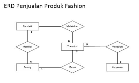 Detail Contoh Erd Perusahaan Koleksi Nomer