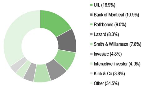 Utilico Emerging Markets Trust — Offering Long Term Value In Emerging