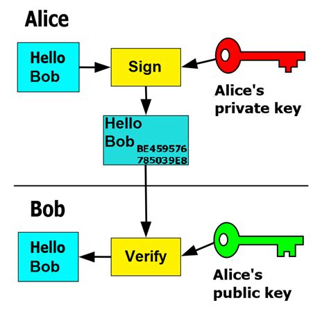 Setting Up Ssh Keys To Improve Your Network Security