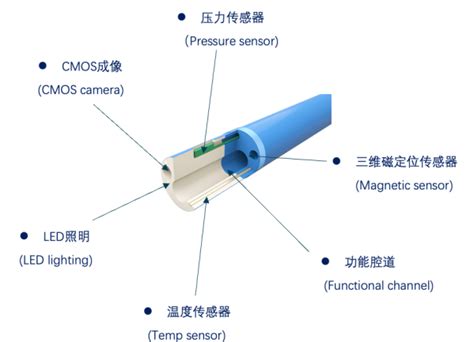 高精度医疗器械用微型传感器 Diagsensor