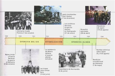 BLOG DE HISTORIA DEL MUNDO CONTEMPORÁNEO ESQUEMAS DE LA II GUERRA