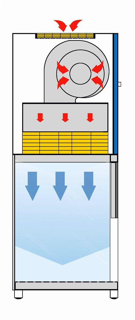 Smartfast Mini The Smallest Iso Vertical Laminar Flow Cabinet