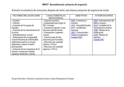 00019 Incontinencia Urinaria De Urgencia 00019 Incontinencia Urinaria
