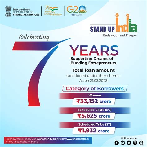 ministry  finance  twitter yearsofstandupindia play  vital