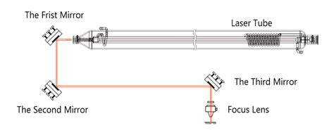 Solved Use The Energy Band Diagram Shown Below For A CO2 59 OFF