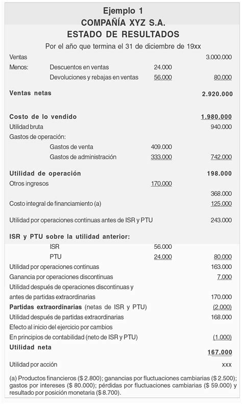 Ejemplo De Estado De Resultados De Una Empresa De Servicios Ejemplo