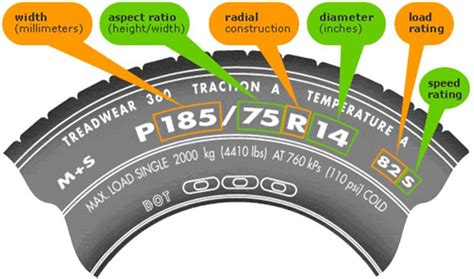 What Do All Those Numbers Mean On Your Tires Tyre Size Car Tires