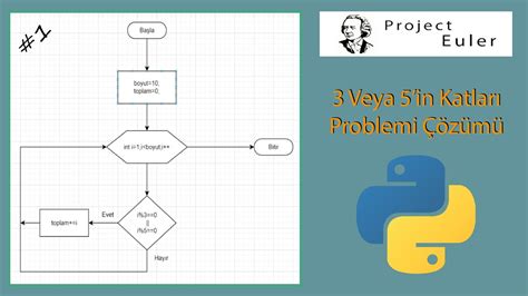 Project Euler Problem Veya In Katlar Z M Python Jupyter