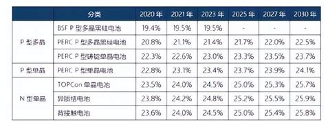 光伏电池板块大涨，topcon Vs Hjt看好哪条路线？财经头条